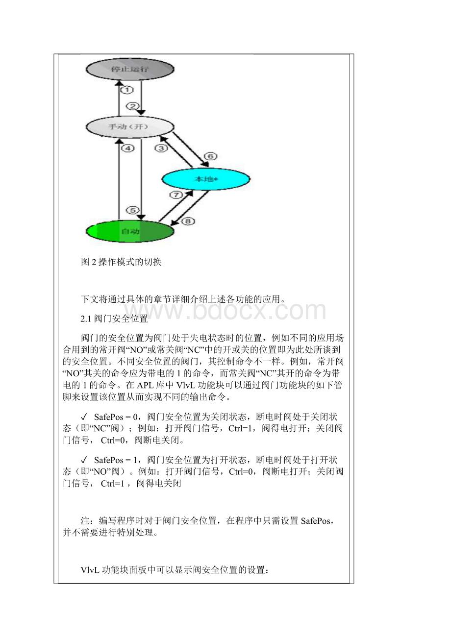 PCS 7 V71 SP1 APL库阀门功能块VlvL使用入门.docx_第3页