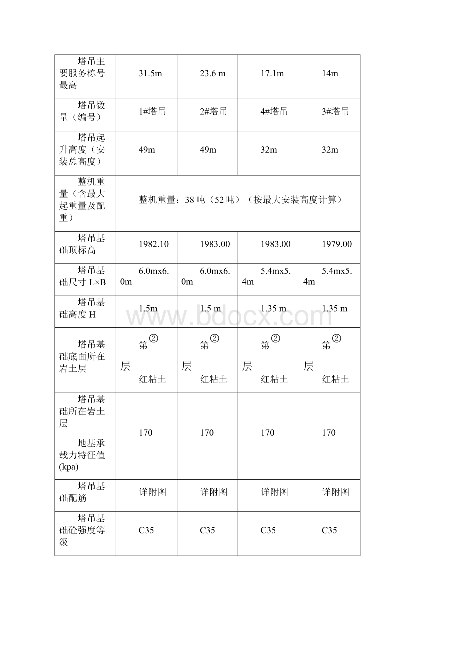 塔吊基础方案.docx_第3页