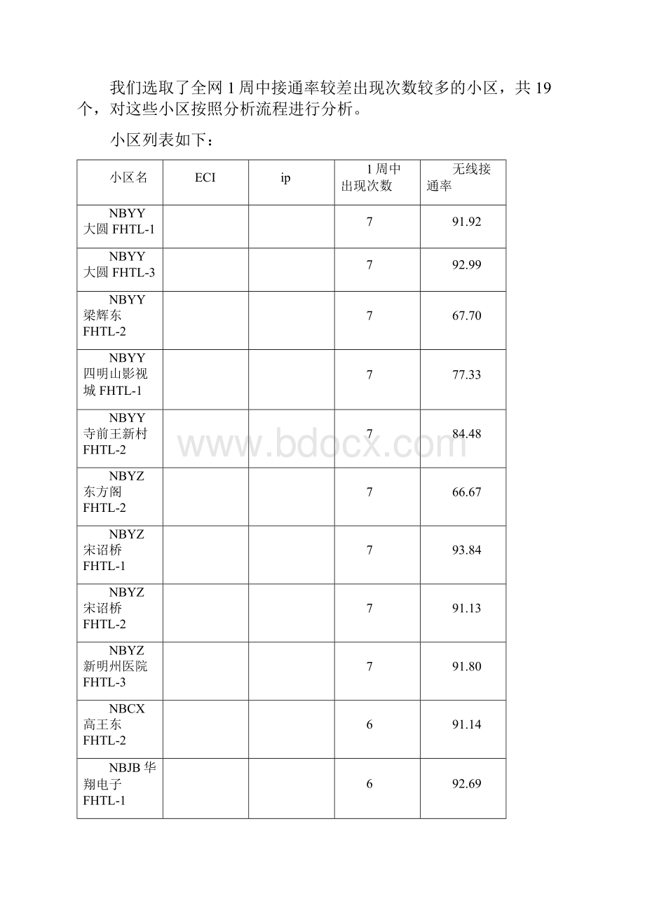 诺基亚LTE无线接通率分析流程和问题定位方法.docx_第3页