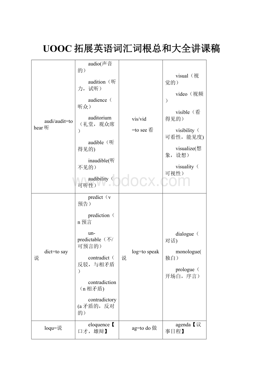 UOOC拓展英语词汇词根总和大全讲课稿Word格式.docx_第1页