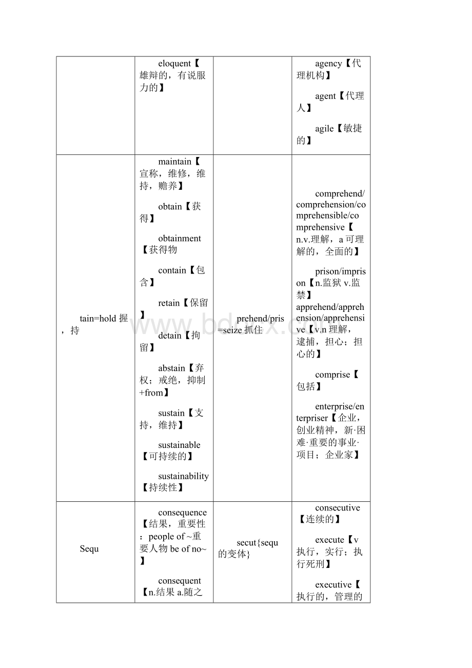 UOOC拓展英语词汇词根总和大全讲课稿Word格式.docx_第2页