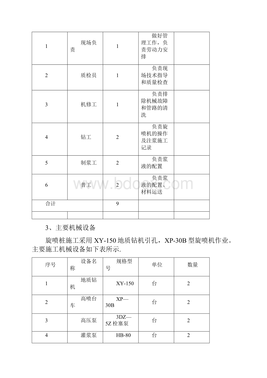 高压旋喷桩施工方案三重管.docx_第2页