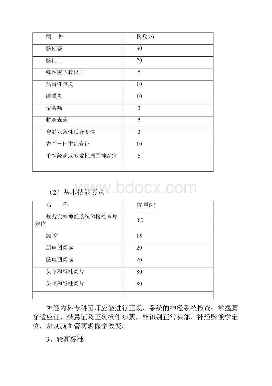 神经内科细则大全.docx_第3页