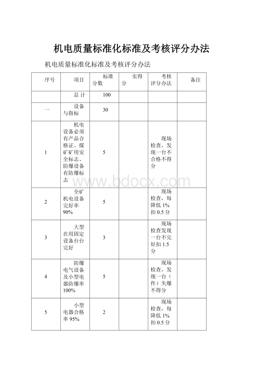 机电质量标准化标准及考核评分办法.docx_第1页