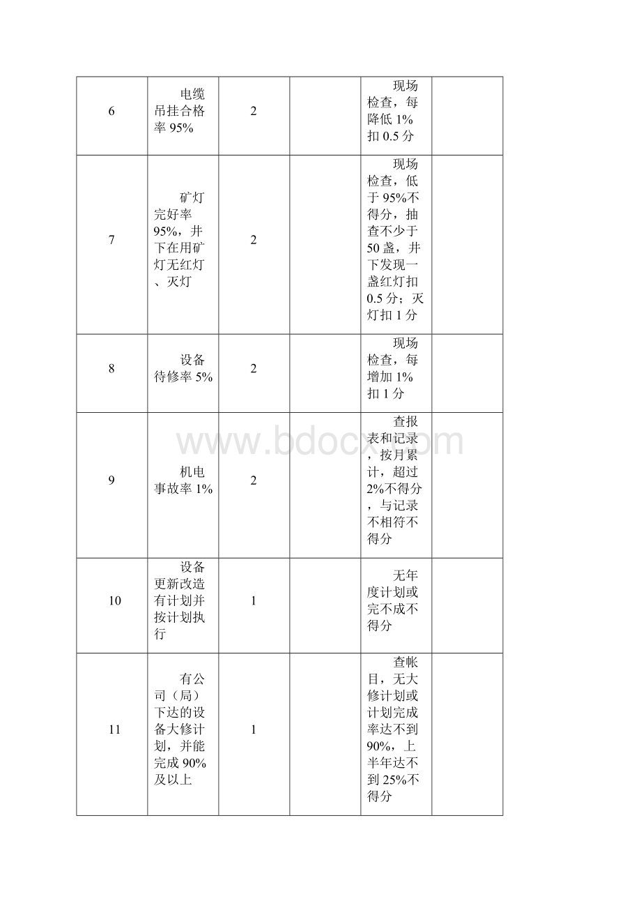 机电质量标准化标准及考核评分办法.docx_第2页