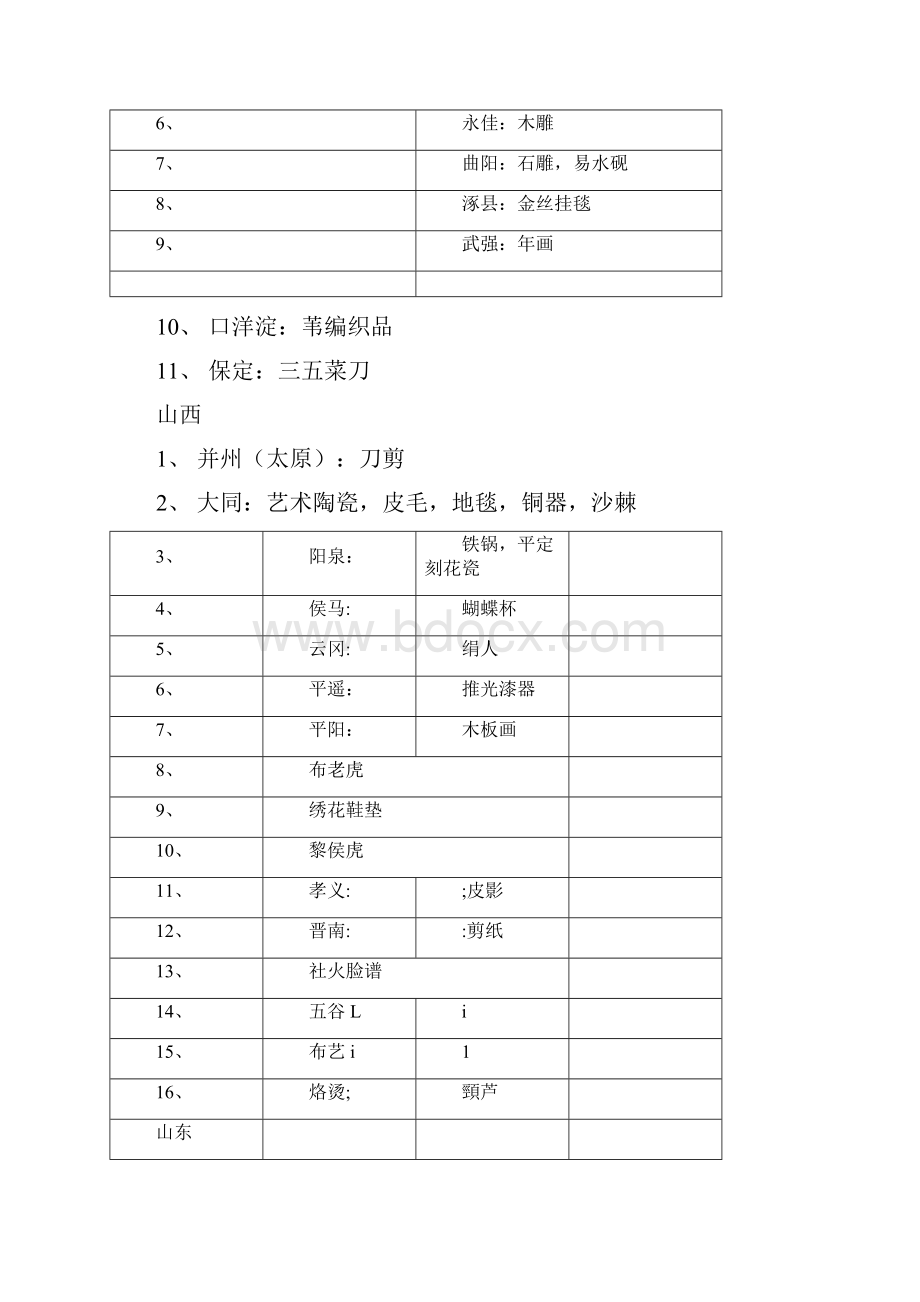 全国各地工艺品汇总.docx_第2页