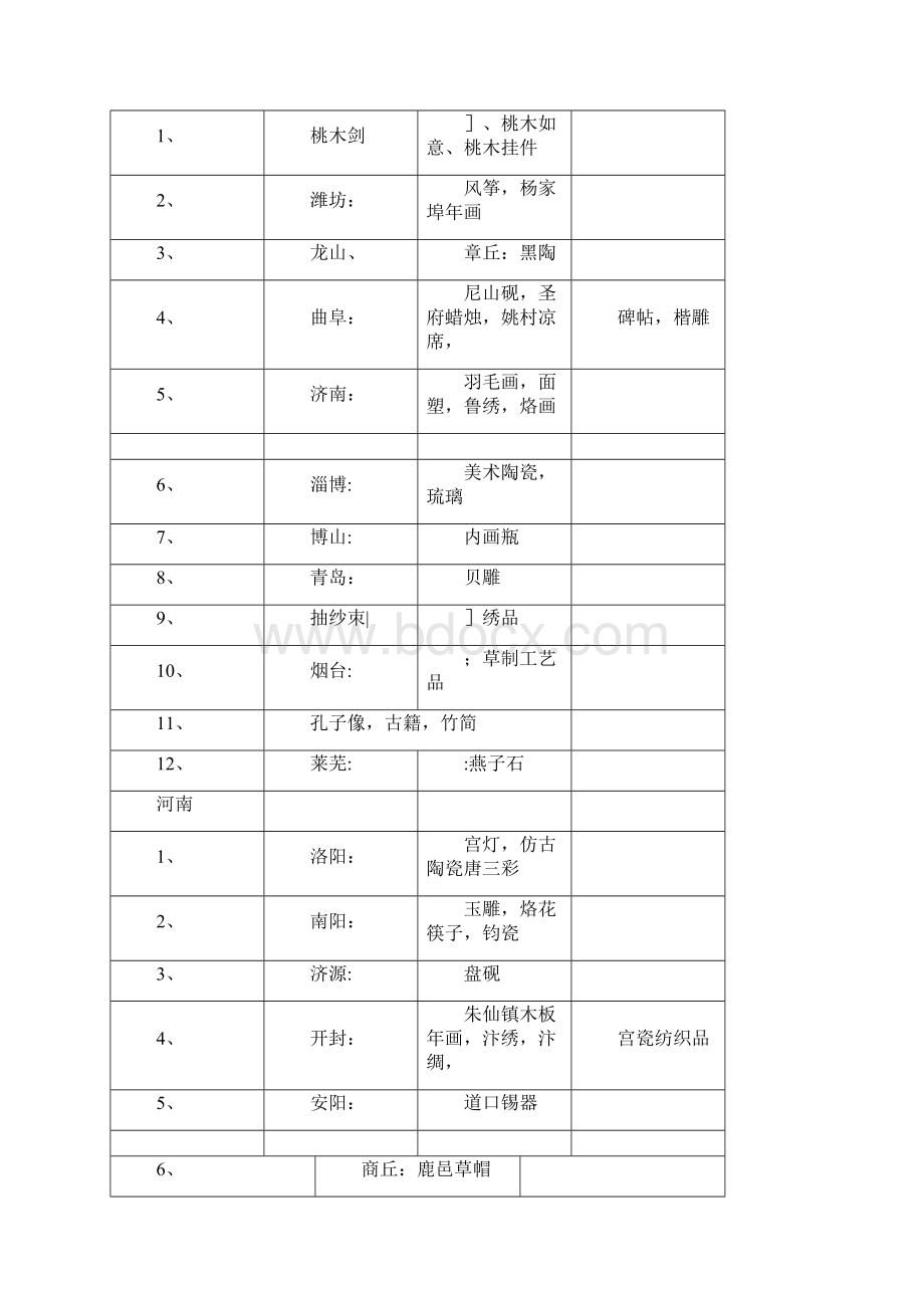 全国各地工艺品汇总.docx_第3页