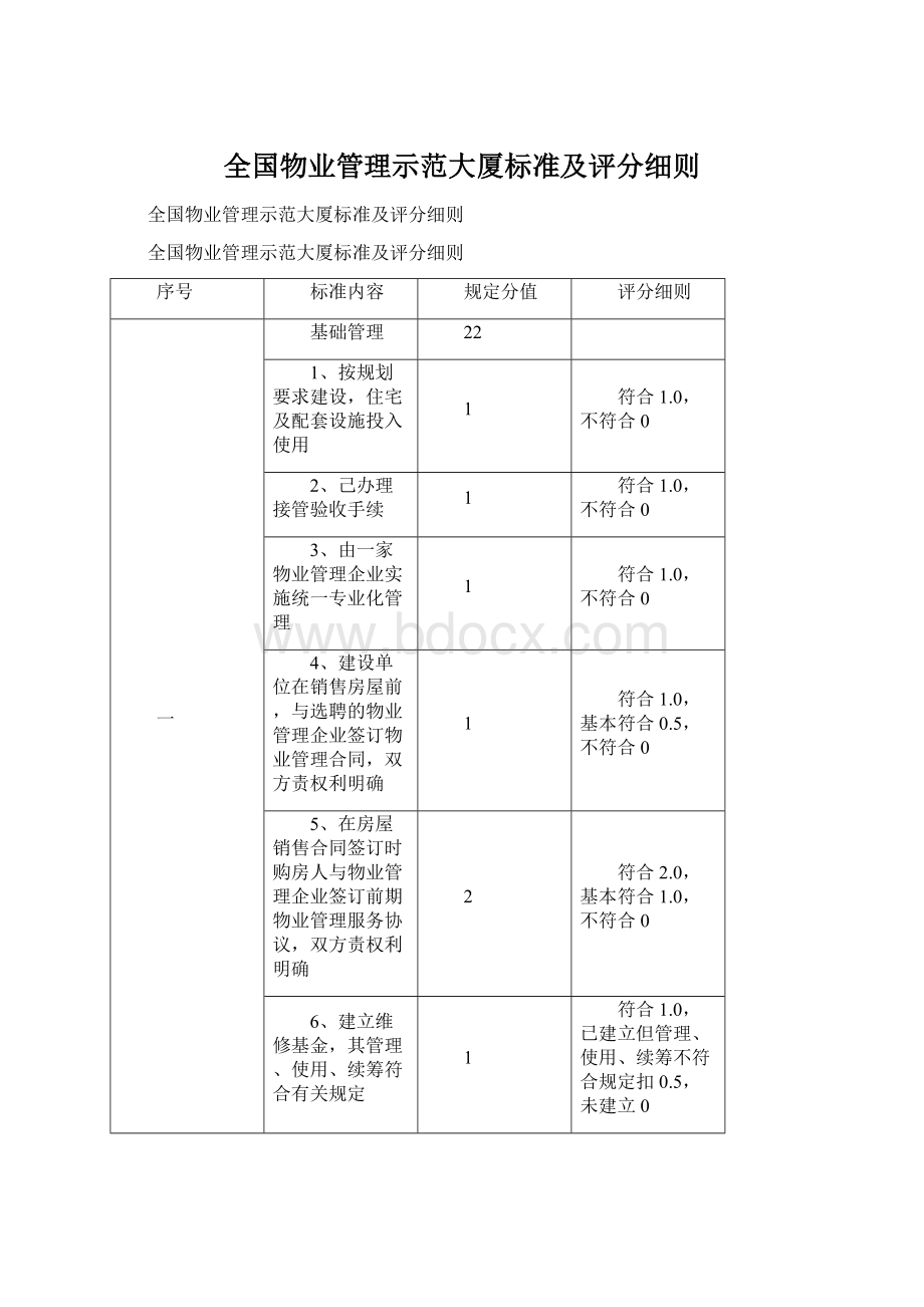 全国物业管理示范大厦标准及评分细则.docx