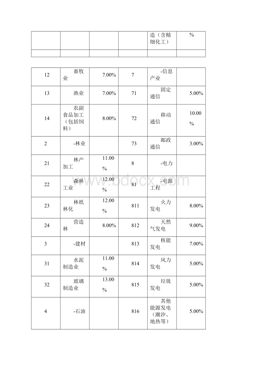 基准收益率和折现率Word文件下载.docx_第3页