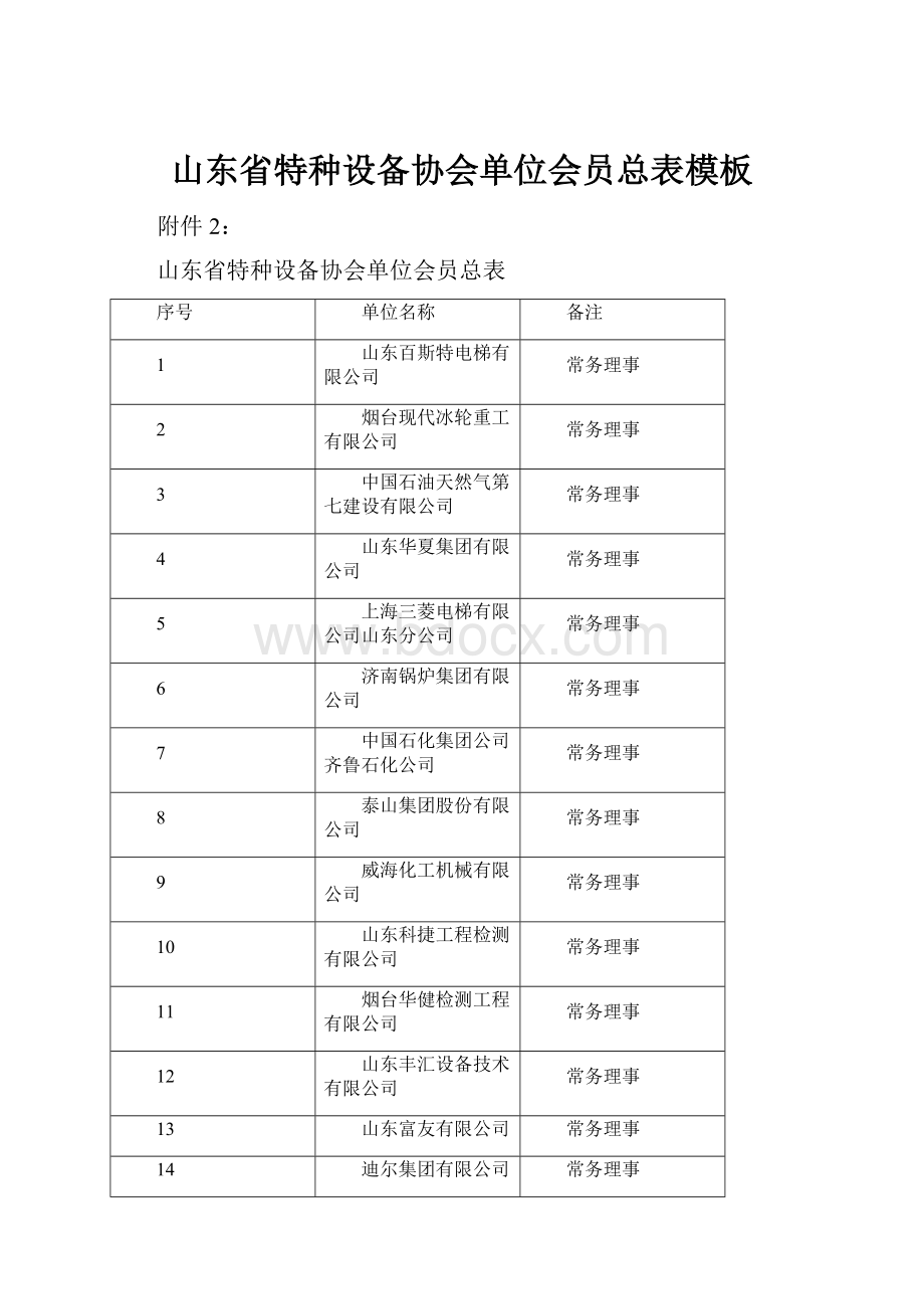 山东省特种设备协会单位会员总表模板.docx