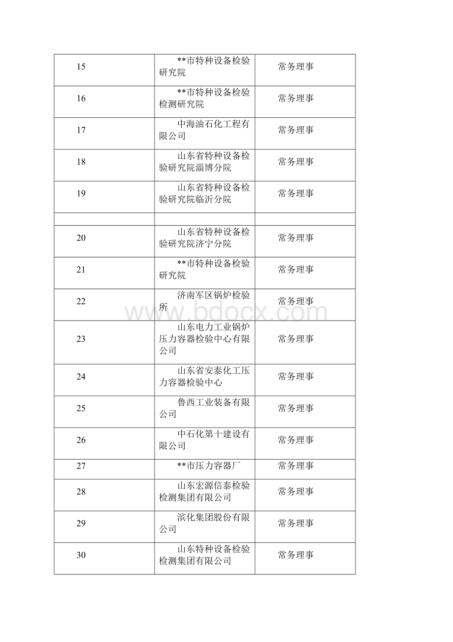 山东省特种设备协会单位会员总表模板.docx_第2页