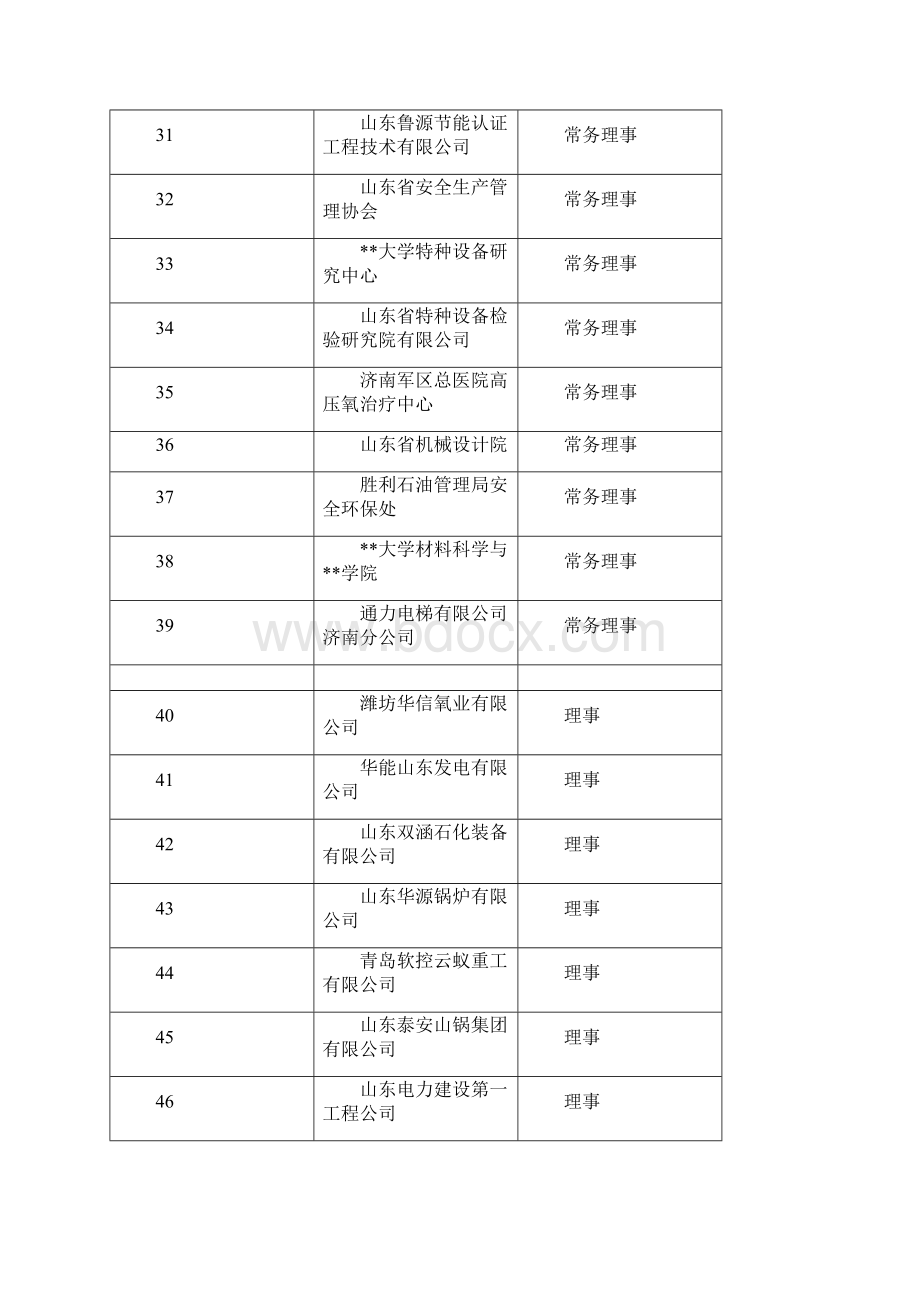 山东省特种设备协会单位会员总表模板.docx_第3页