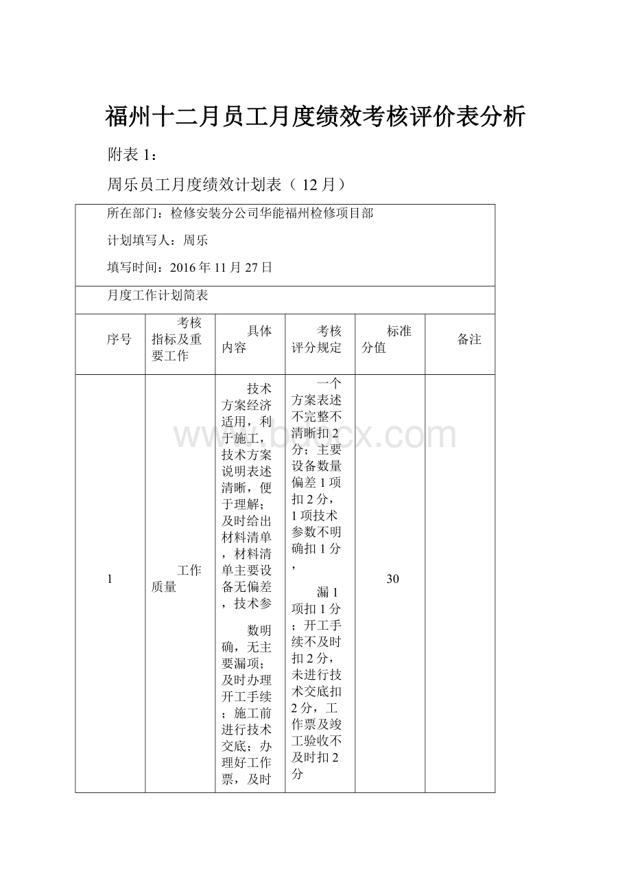 福州十二月员工月度绩效考核评价表分析Word格式文档下载.docx