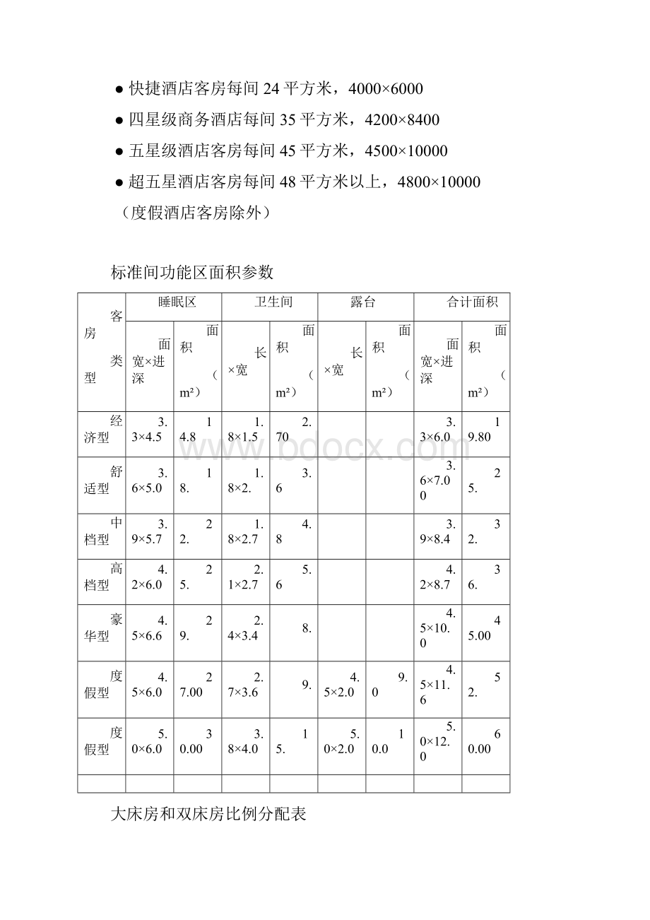 酒店客房总述.docx_第3页