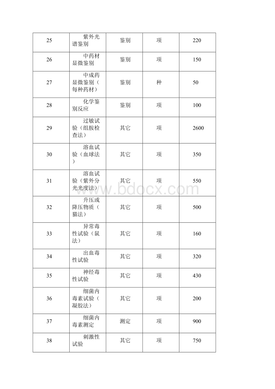 云南省食品药品检验所药品检验收费标准.docx_第3页