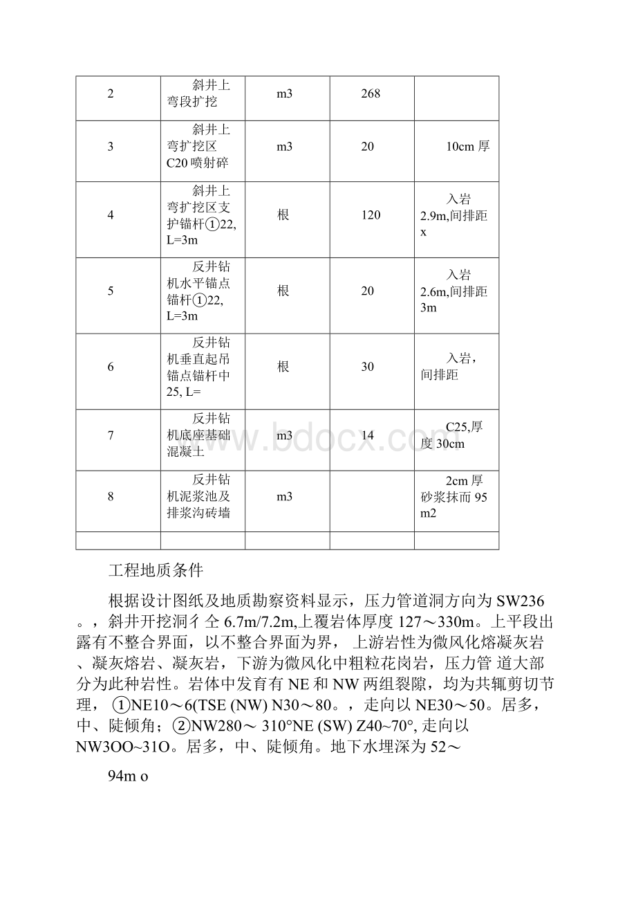 反井钻施工方案.docx_第2页