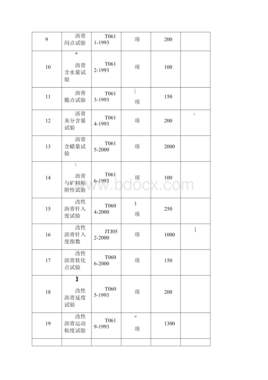 江苏省交通工程检测试验收费标准DOCWord文档格式.docx_第2页