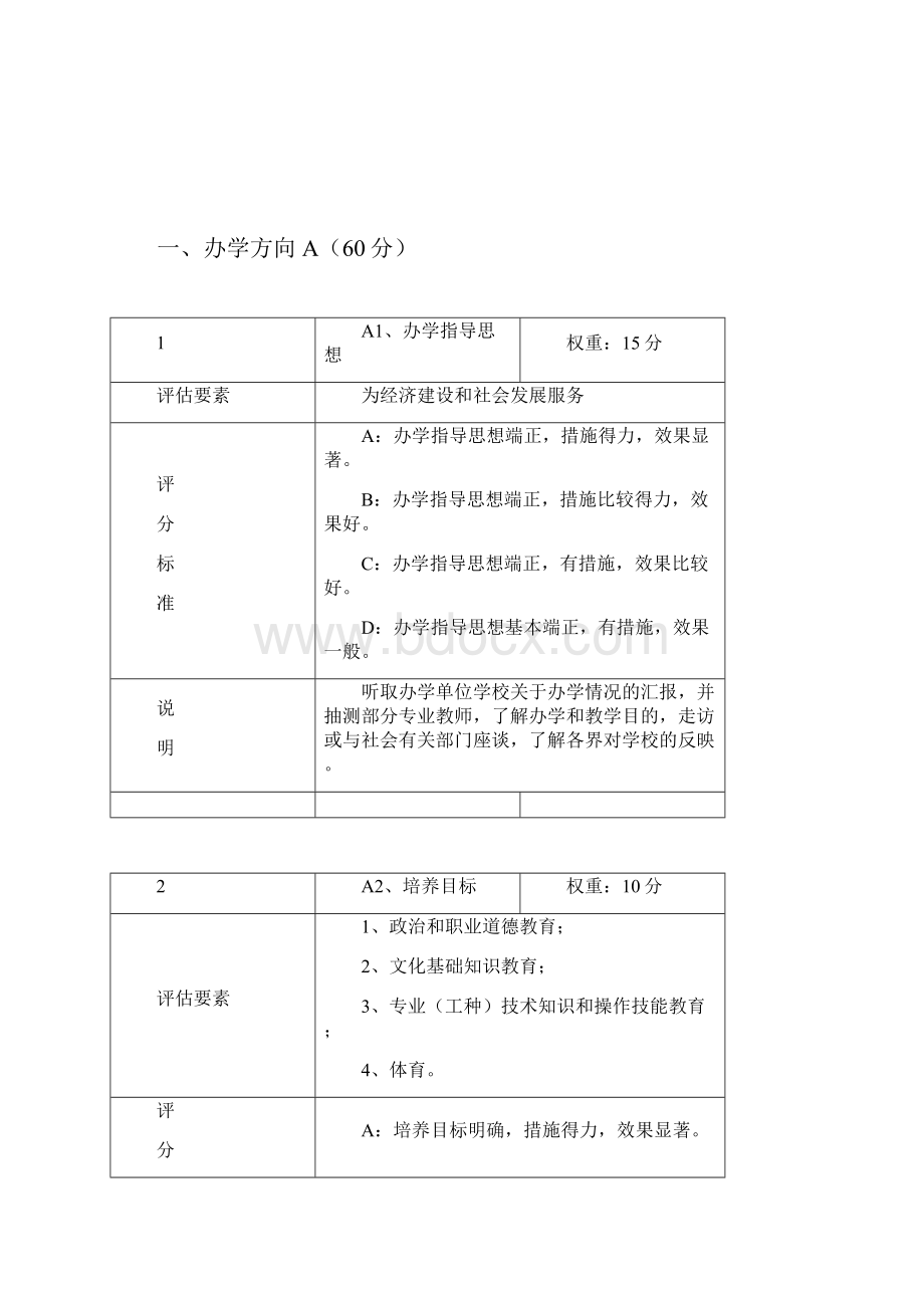 省级重点职业高级中学评估指标体系说明Word下载.docx_第2页