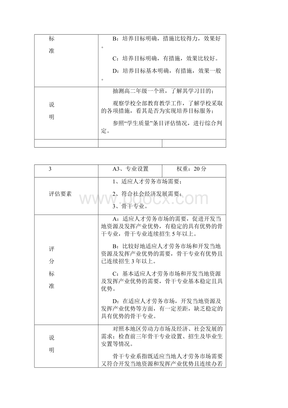 省级重点职业高级中学评估指标体系说明Word下载.docx_第3页