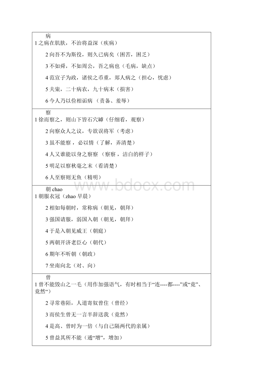 语文教学大纲要求掌握的120文言实词详解.docx_第3页