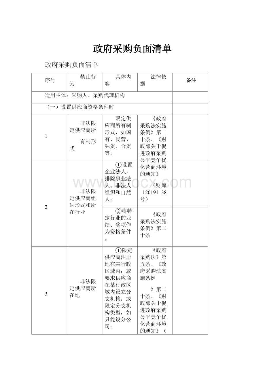 政府采购负面清单文档格式.docx