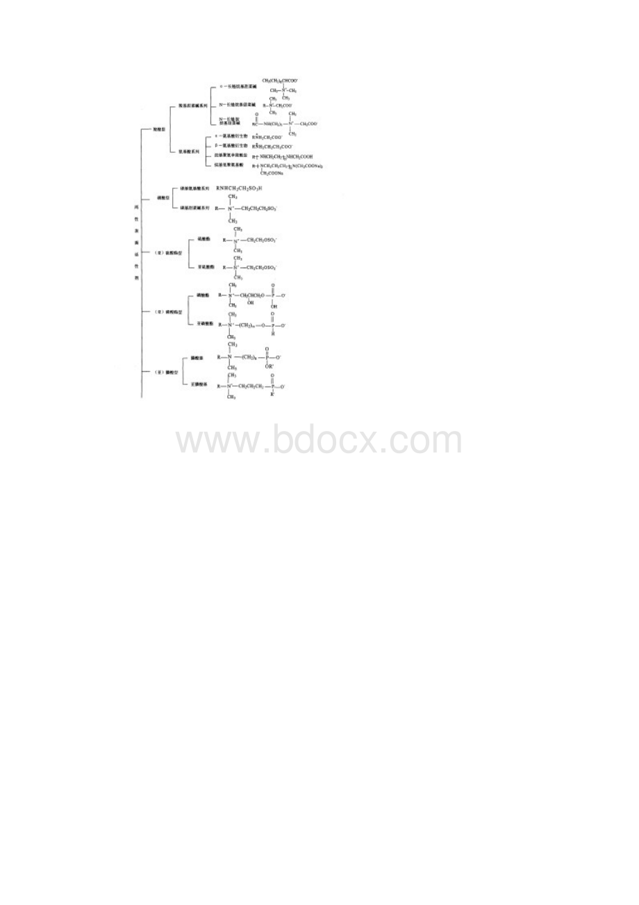 两性表面活性剂综述.docx_第2页