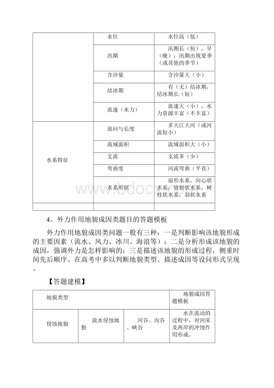 高考地理规范答题模板18种Word文档下载推荐.docx_第3页