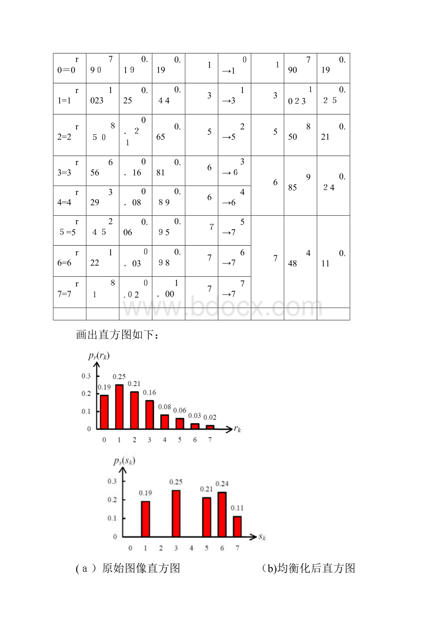 数字图像处理计算题复习精华版Word格式文档下载.docx_第2页