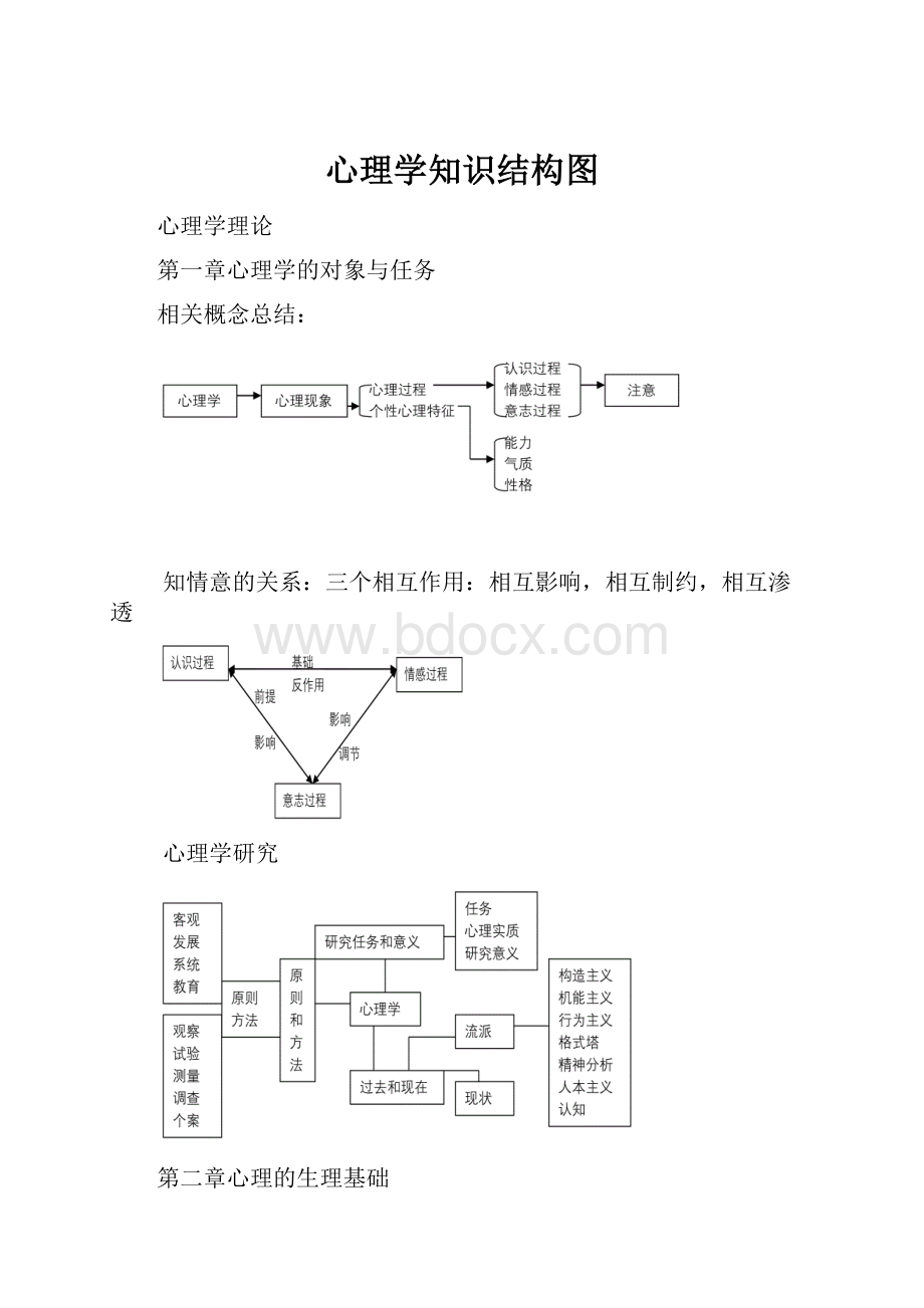 心理学知识结构图文档格式.docx