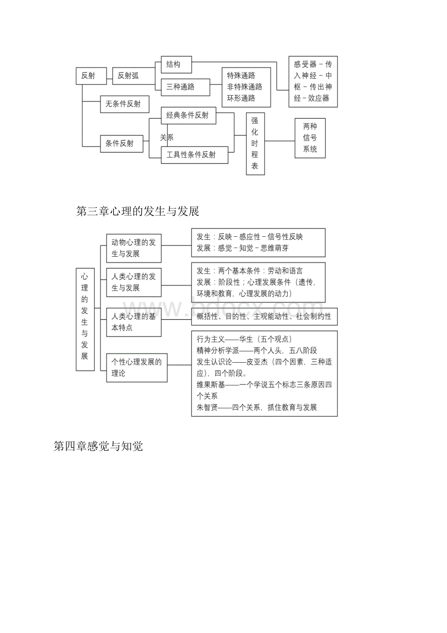 心理学知识结构图.docx_第3页