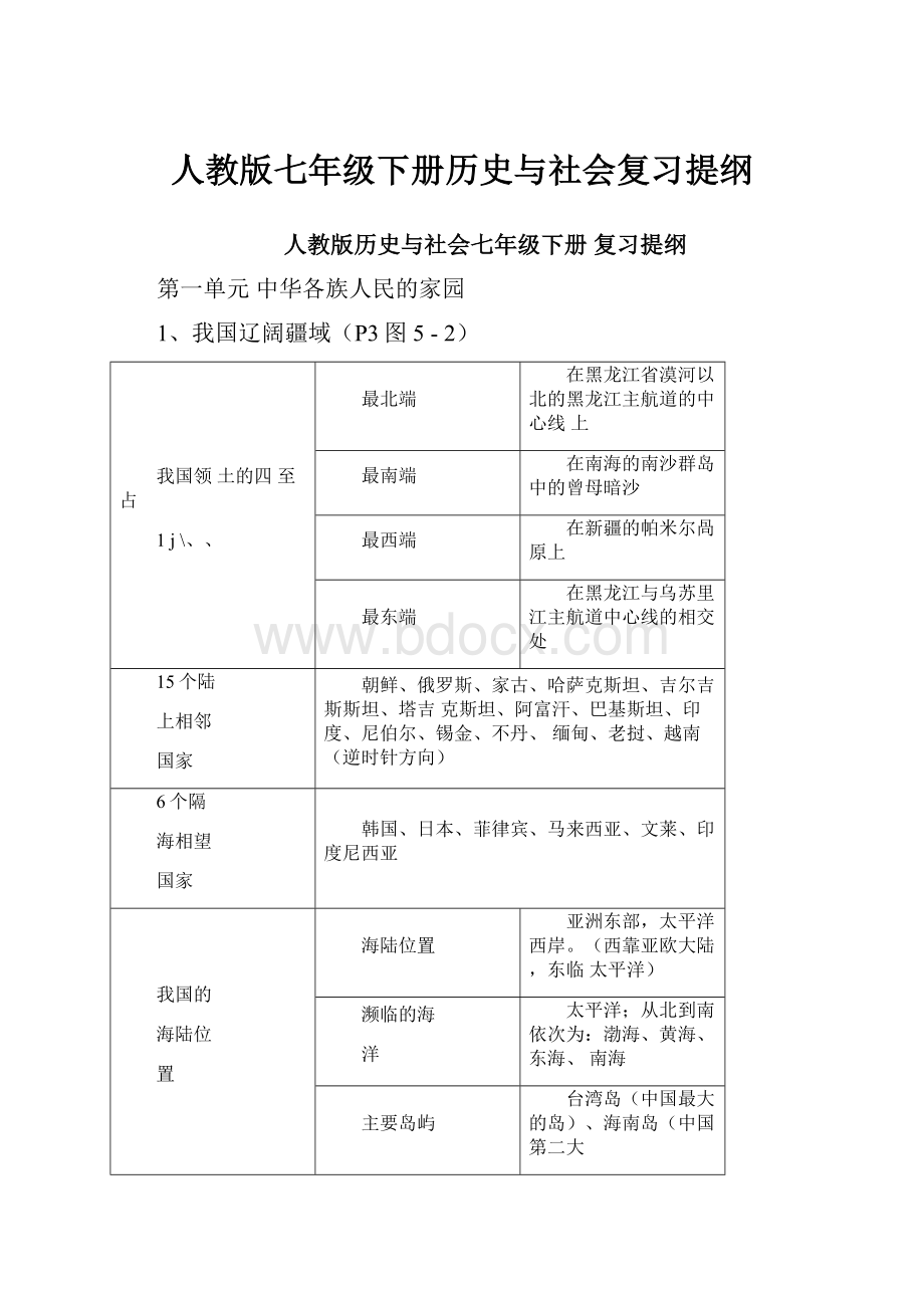 人教版七年级下册历史与社会复习提纲Word文档格式.docx_第1页