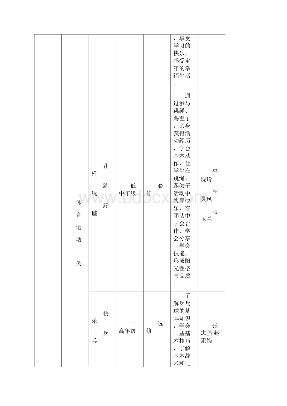 周庄小学幸福教育课程规划方案Word下载.docx_第3页