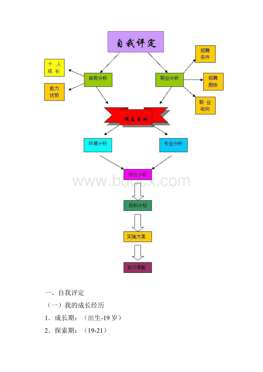 播音主持职业生涯规划1.docx_第3页