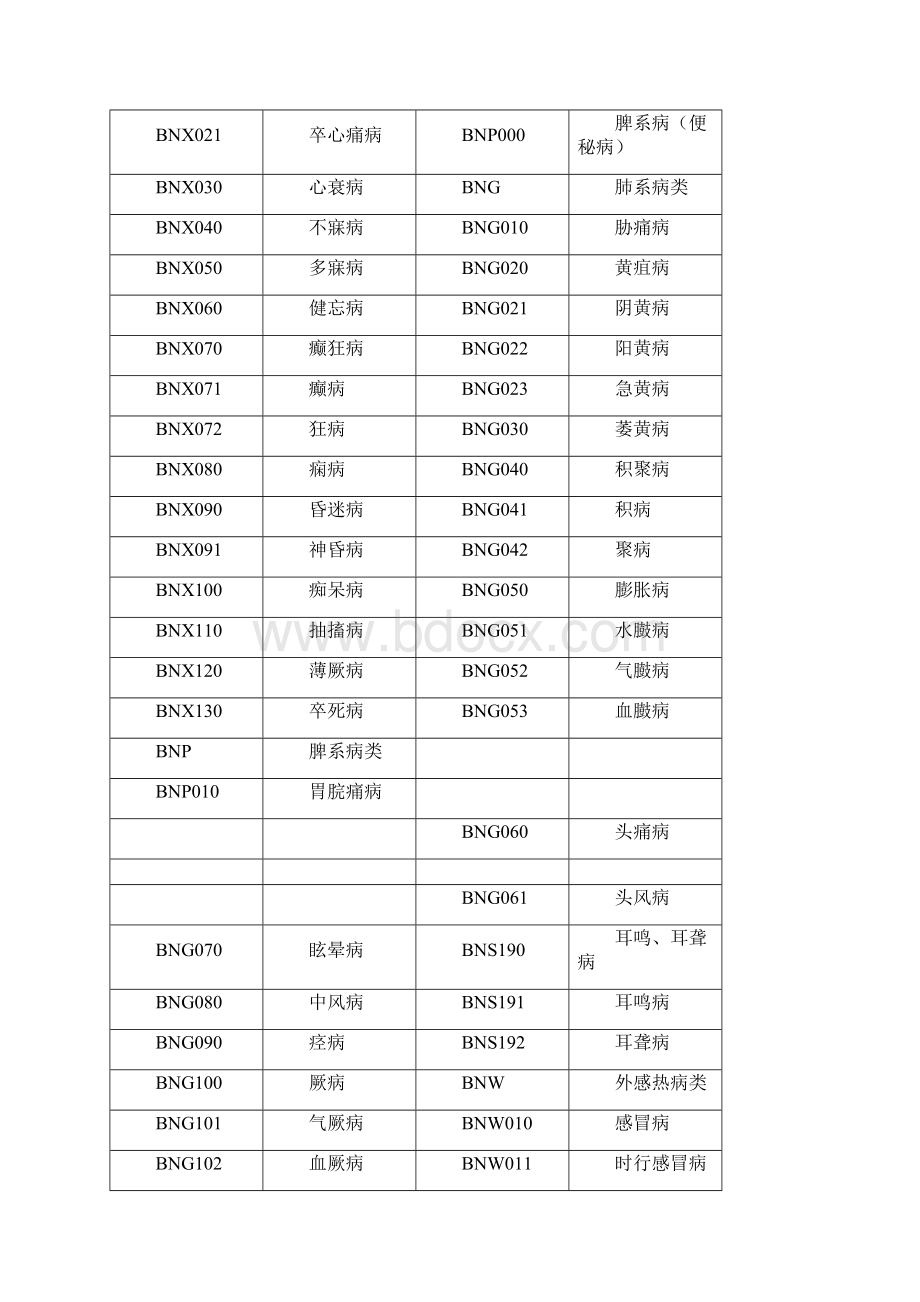 中医疾病分类名称.docx_第2页