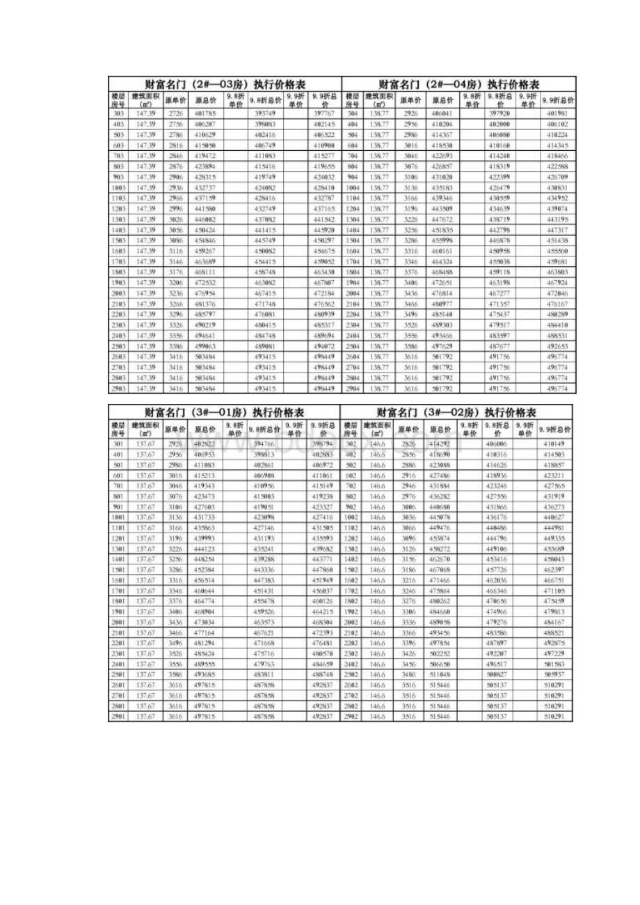 房地产定价体系新手必看图文Word文件下载.docx_第2页