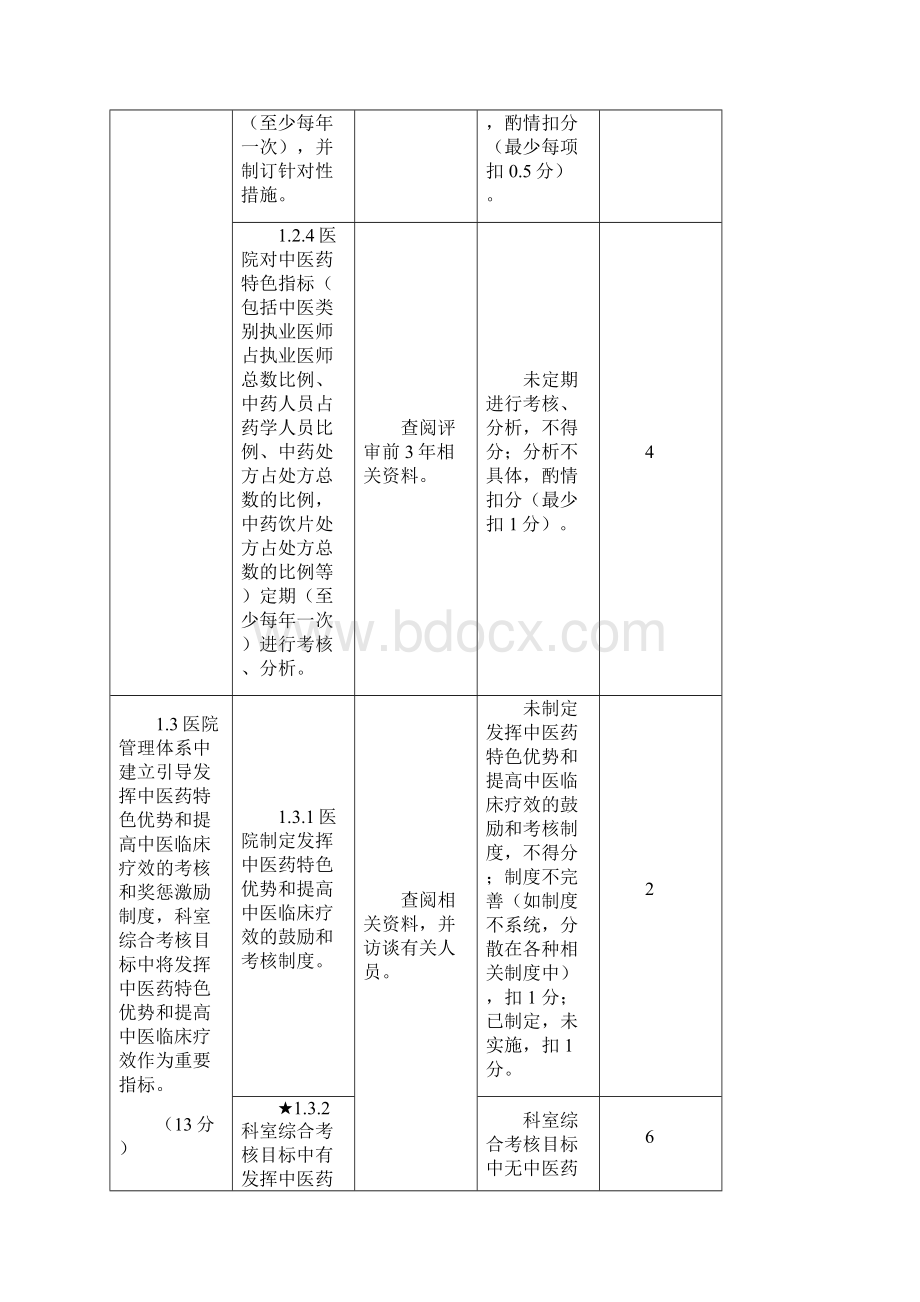 二级中医医院评审标准实施细则版终稿.docx_第3页