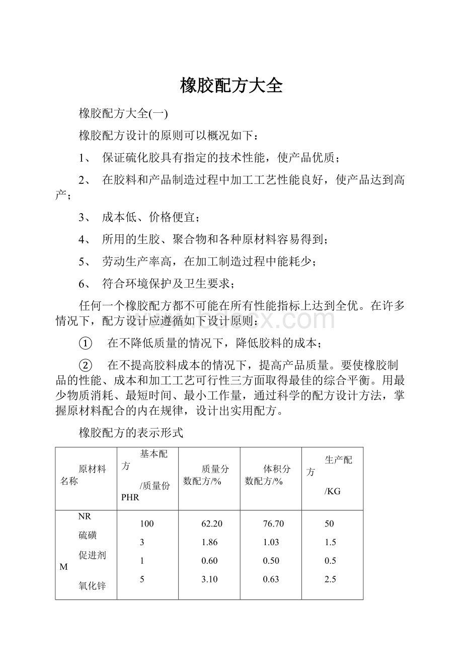 橡胶配方大全.docx_第1页