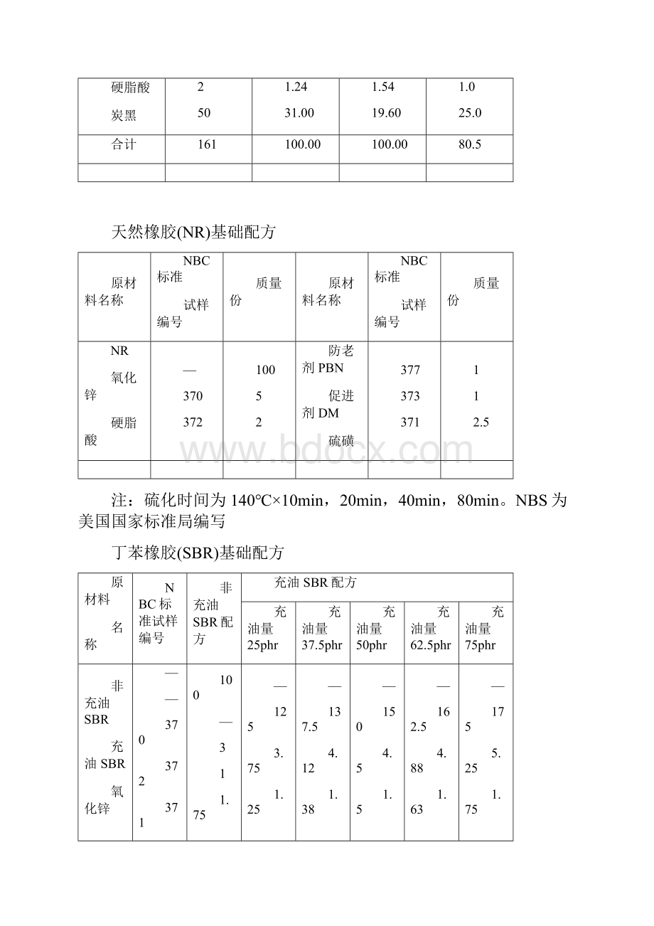 橡胶配方大全.docx_第2页