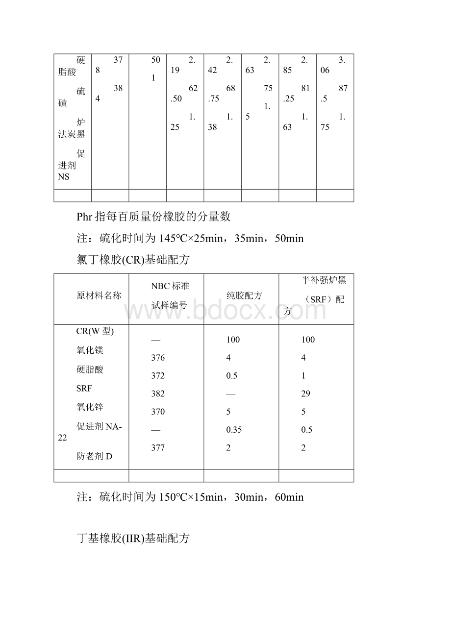 橡胶配方大全.docx_第3页