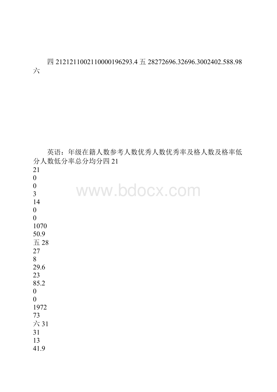 期末考试质量分析报告文档格式.docx_第3页