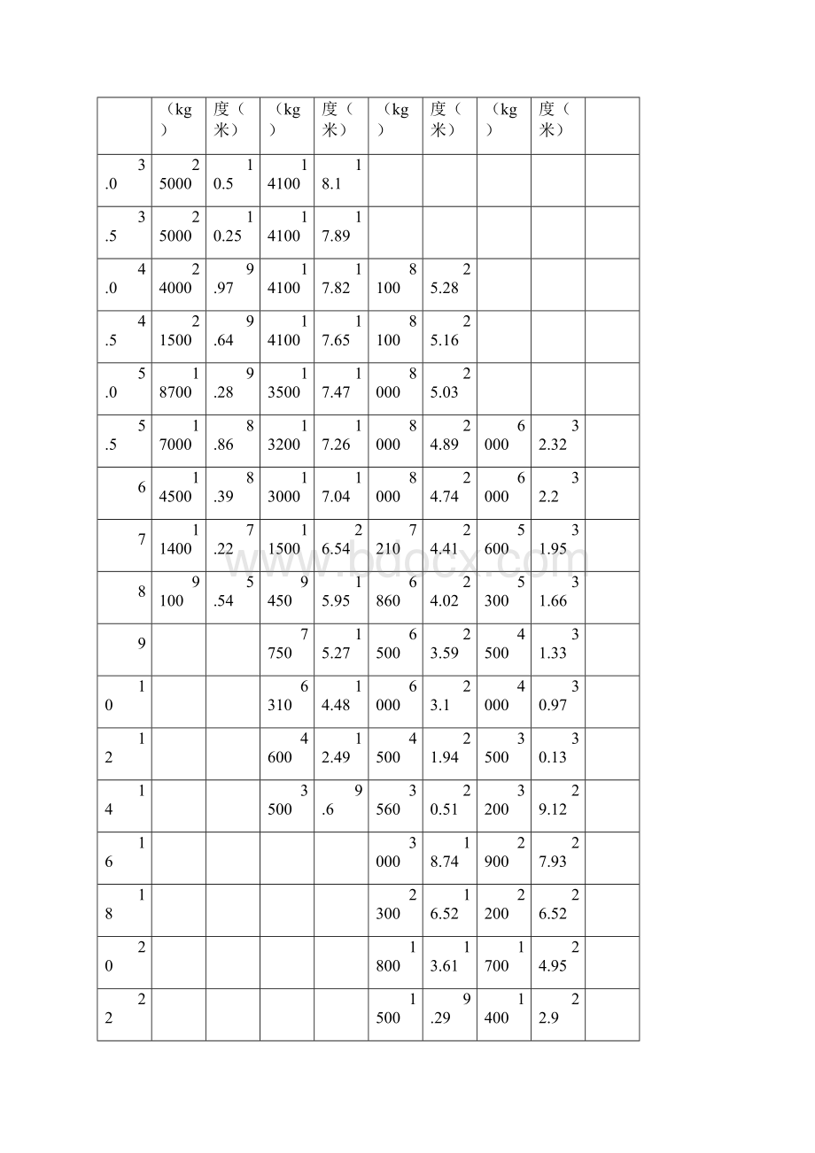 吨吊车参数表3完整.docx_第2页