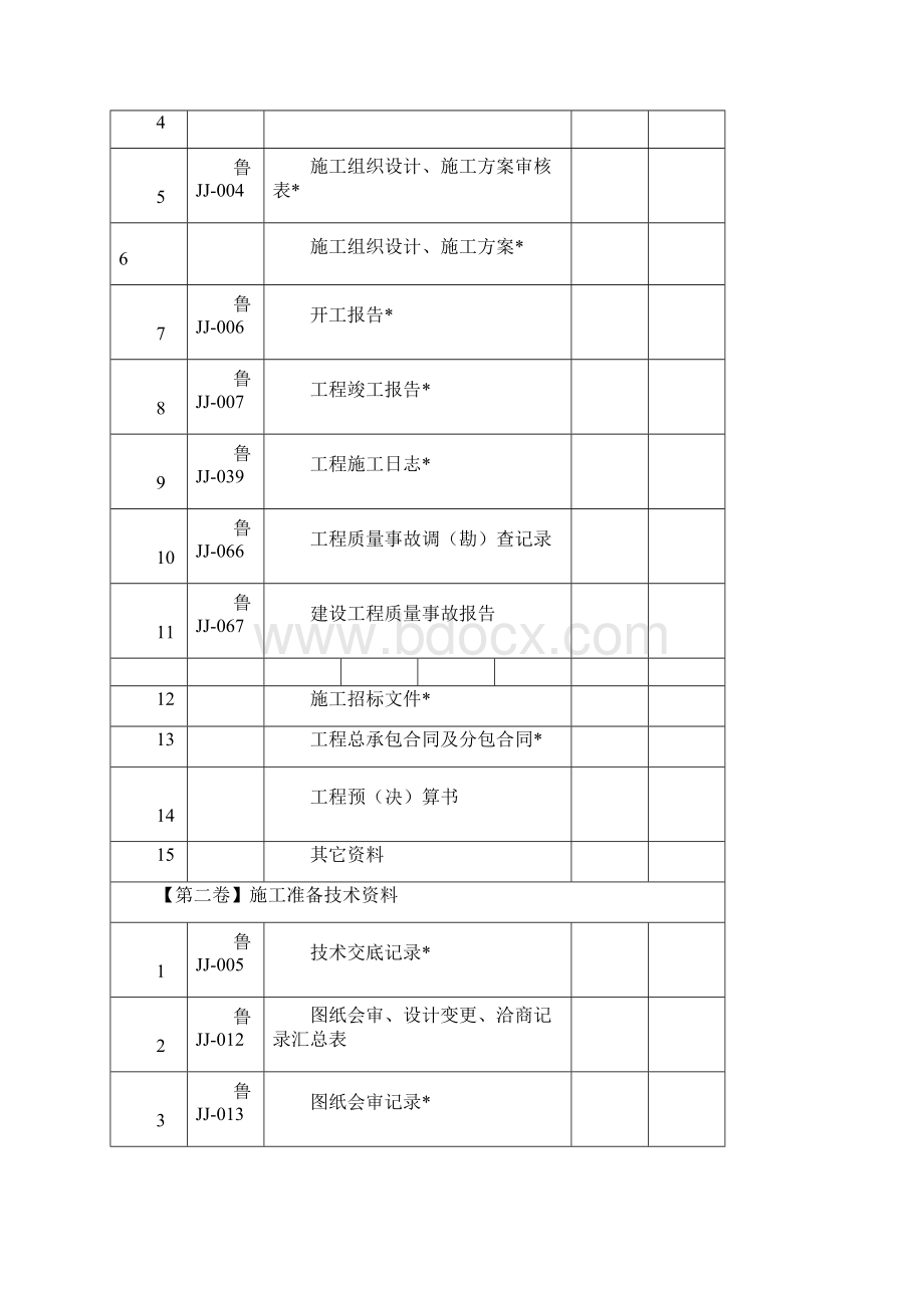 建筑工程施工技术资料检查表.docx_第2页