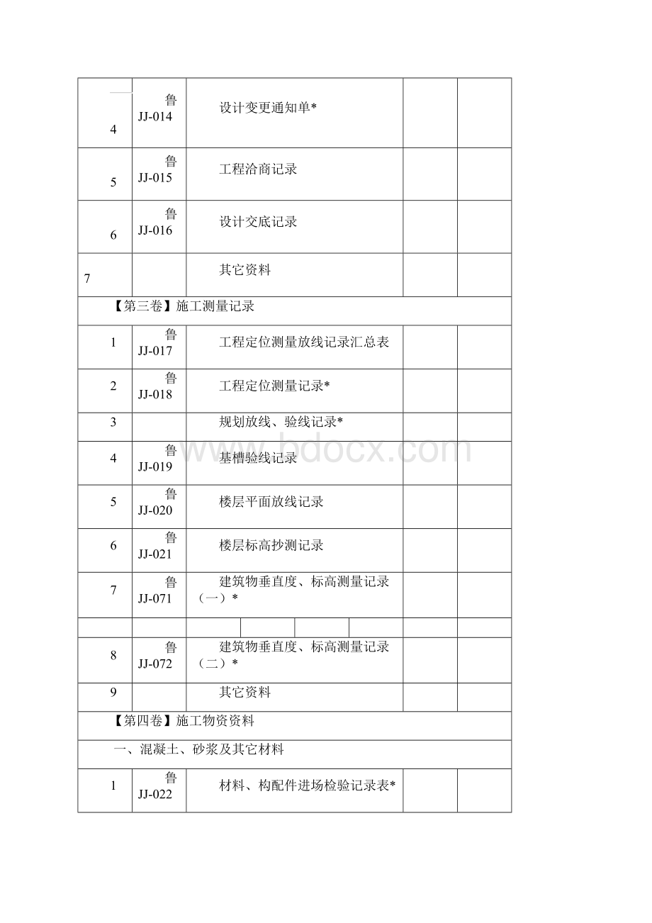 建筑工程施工技术资料检查表.docx_第3页