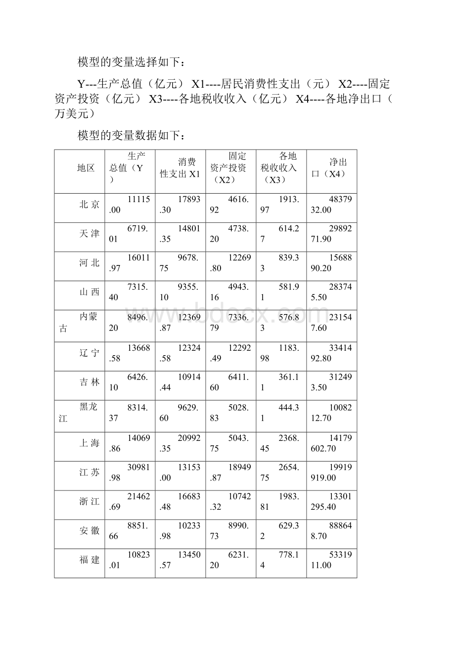 《各地区的国内生产总值的影响因素》计量经济学论文eviews分析.docx_第2页