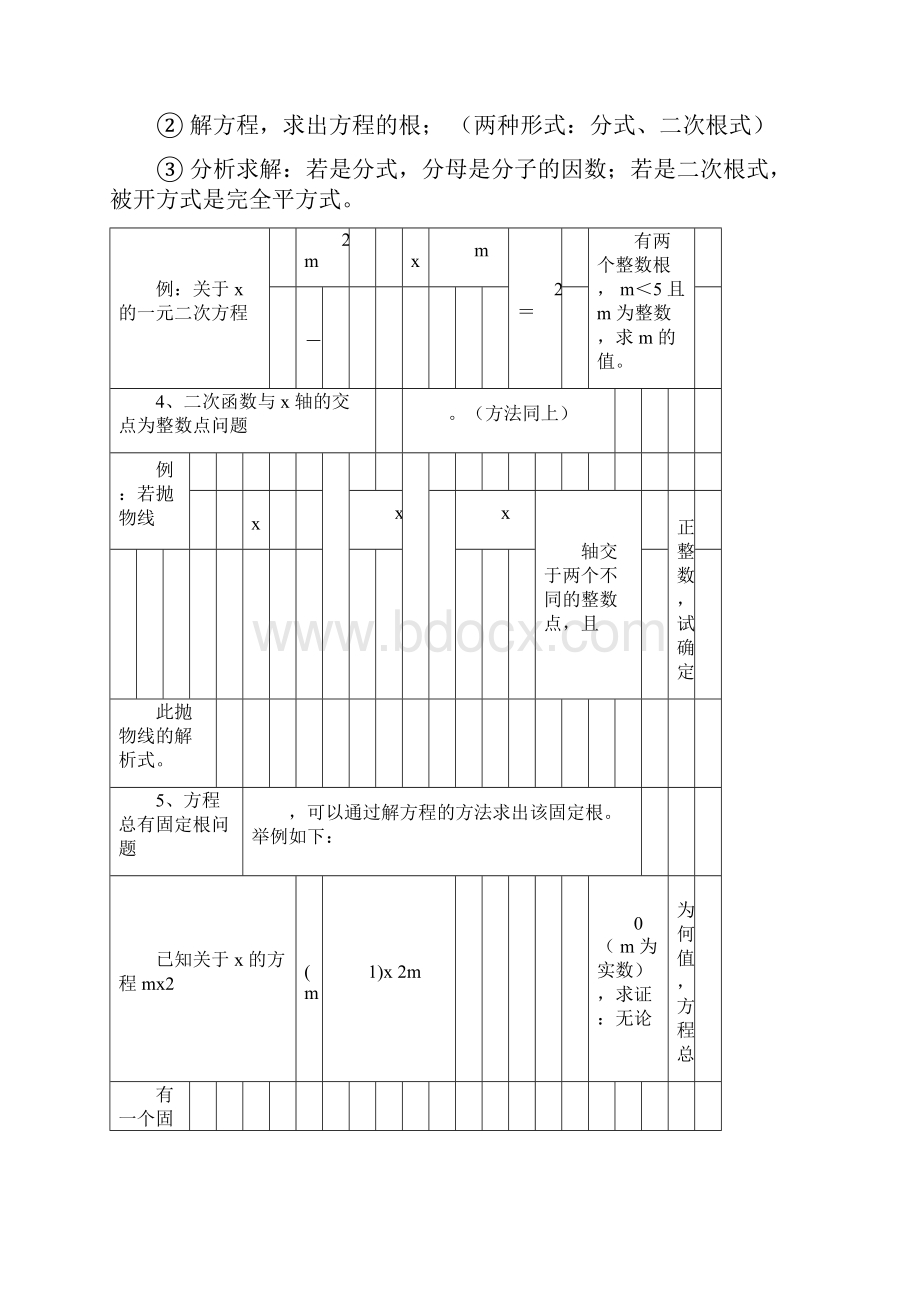 二次函数压轴题题型归纳Word文档下载推荐.docx_第2页