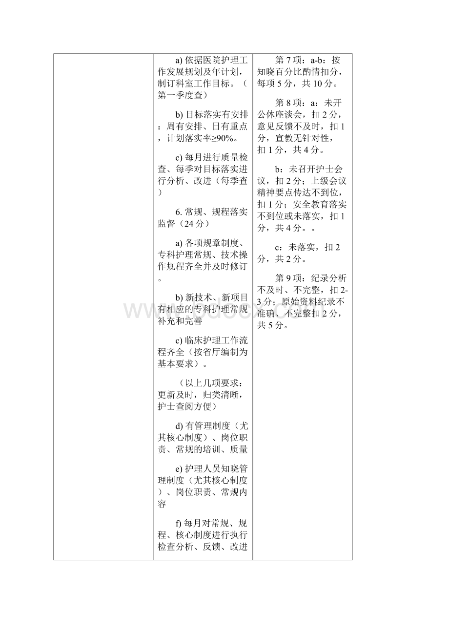 临床护理工作实践指南质量标准评分.docx_第3页