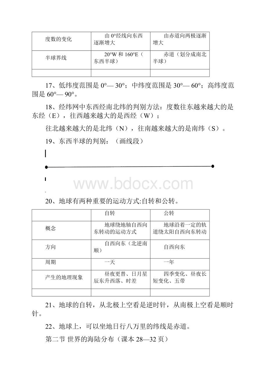 地理七上复习提纲DOCWord文档下载推荐.docx_第3页