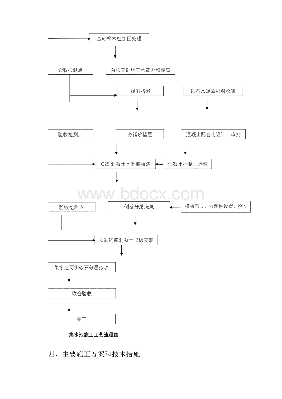 集水池施工组织设计文档格式.docx_第3页