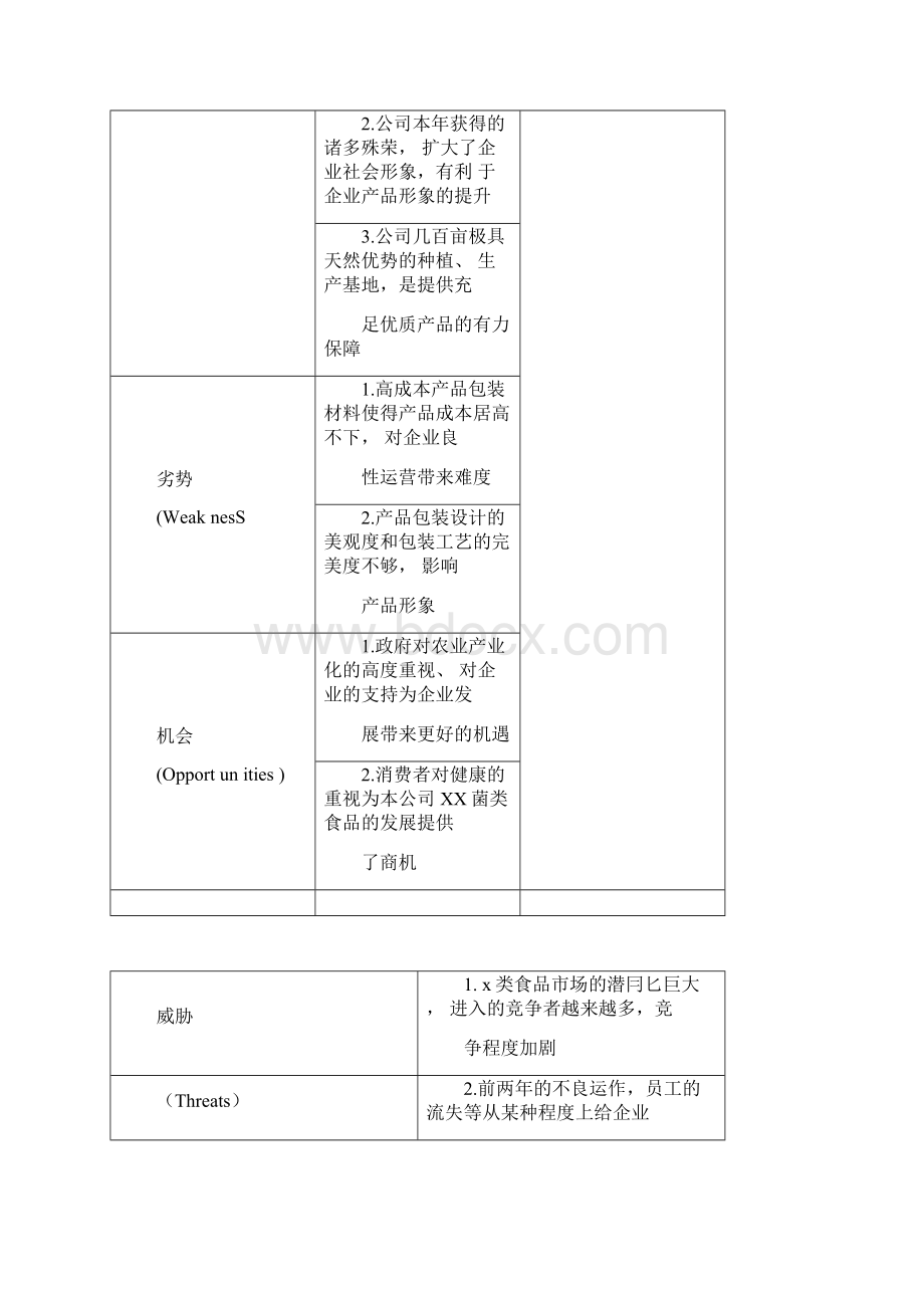 企业营销计划书.docx_第2页