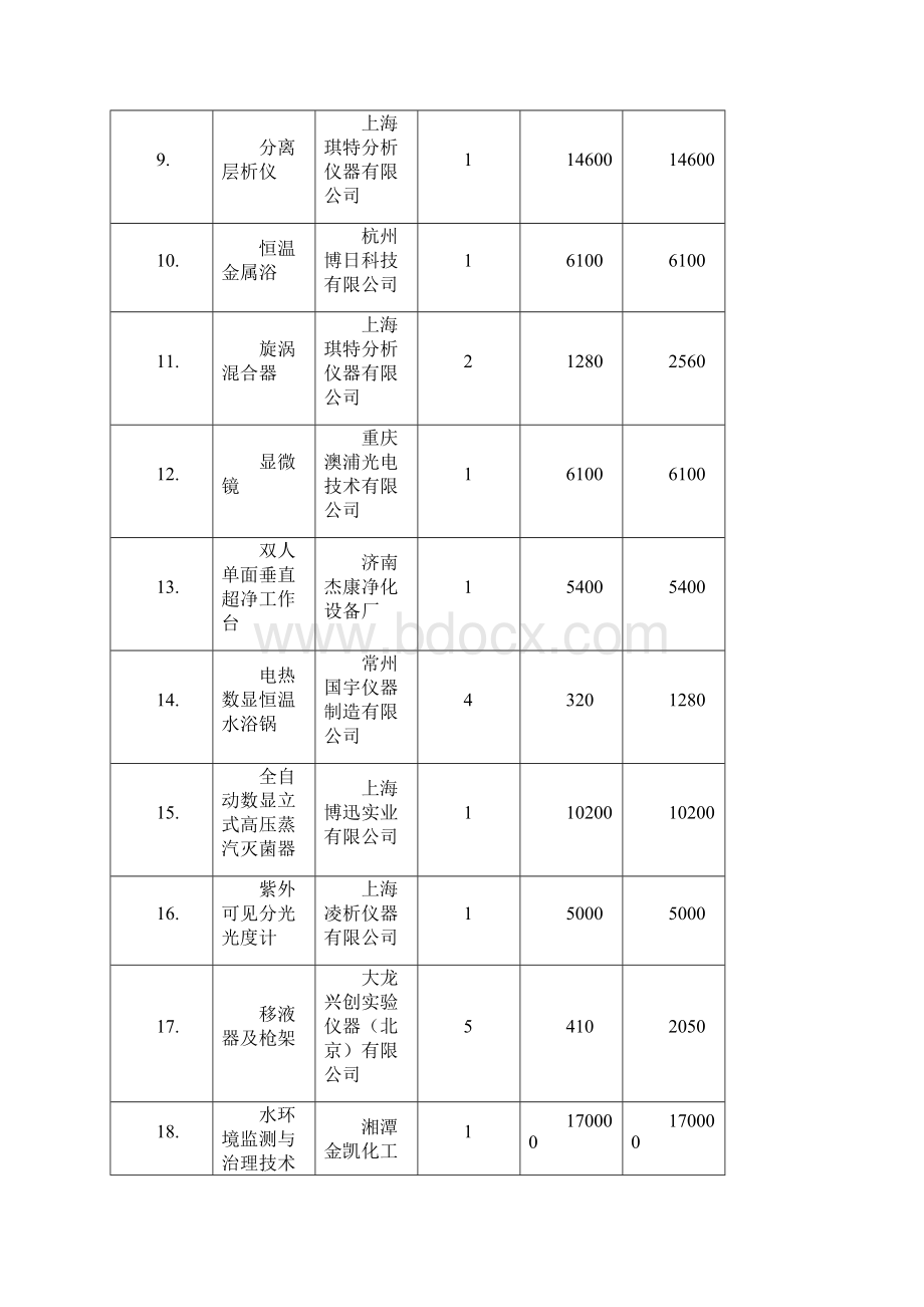 包报价及参数.docx_第2页